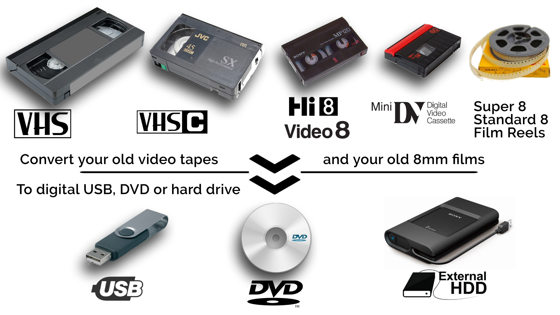 Convert old VHS in Hard Drive at Studio By Studio Roopkala